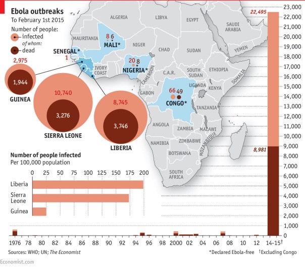 Africa - Ebola Outbreaks
